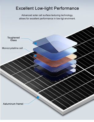 回転保護太陽系の高い発電の太陽電池パネルを影で覆う