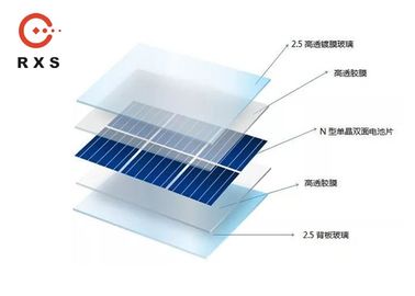 Rixinの高い発電の出力標準の太陽電池パネルふた無しの防水フレームPVモジュール